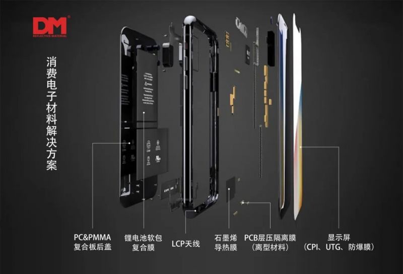 攻克3C，，，，，，，剑指动力/储能电池，，，，，，，揭秘国产铝塑膜“进击”底气