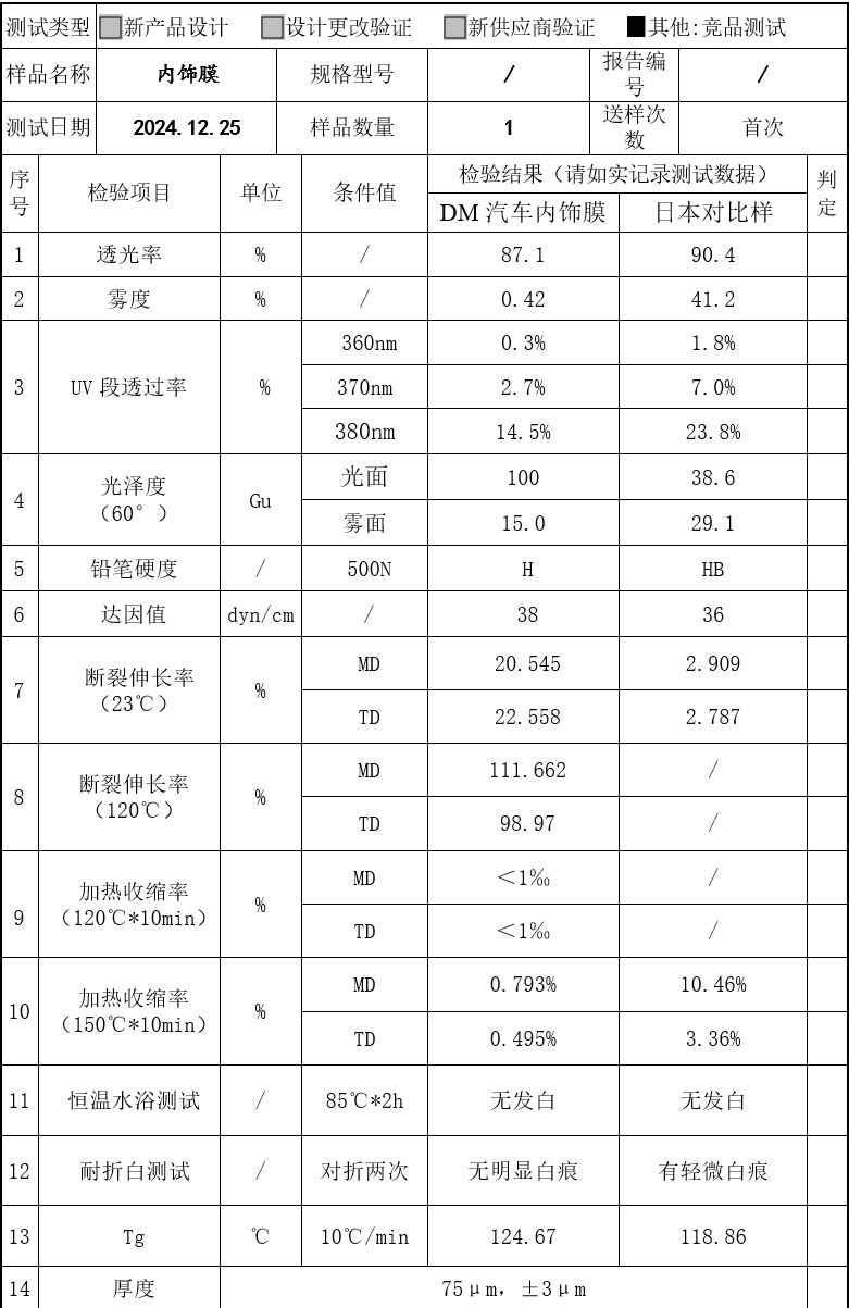 亚克力汽车内饰膜 (6)